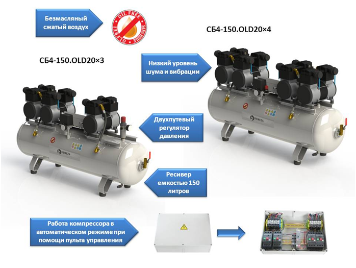 Схема безмасляного компрессора