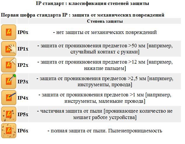 Вк расшифровка проекта